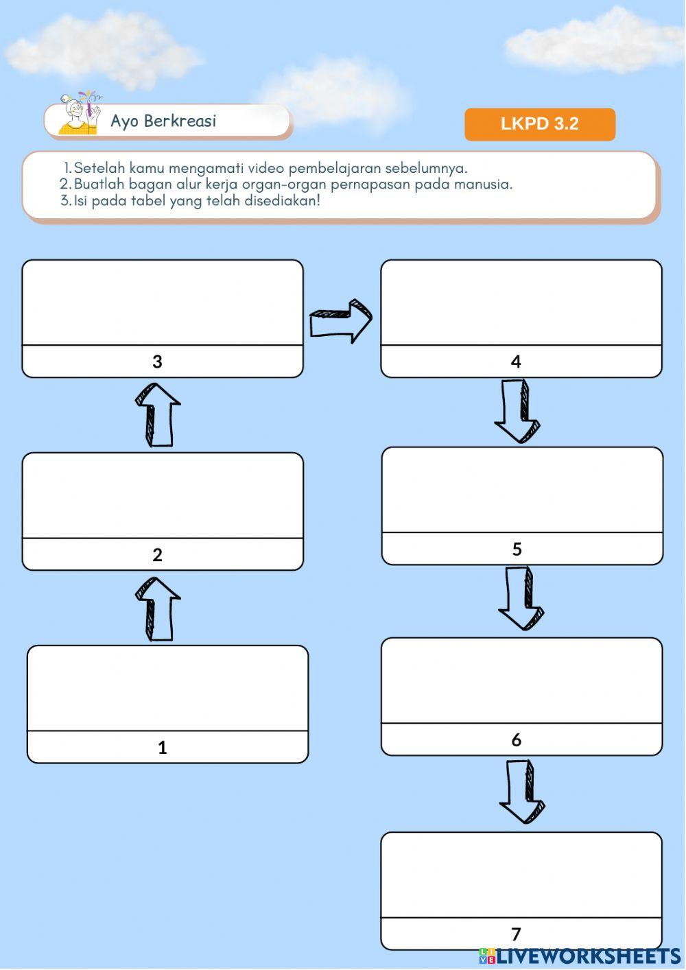 Sistem Pernapasan Manusia Kelas 5 Tema 2 Subtema 1