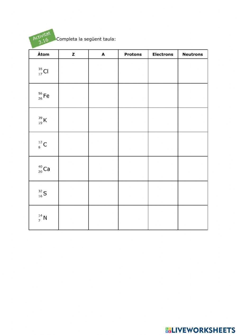 Nombres atòmics àtoms neutres