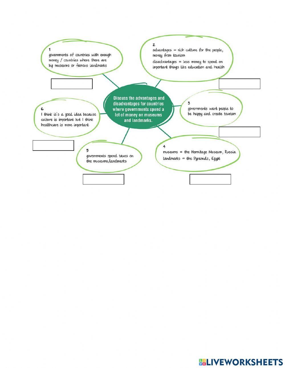 IE1, Unit 7, Writing, Exercise 3