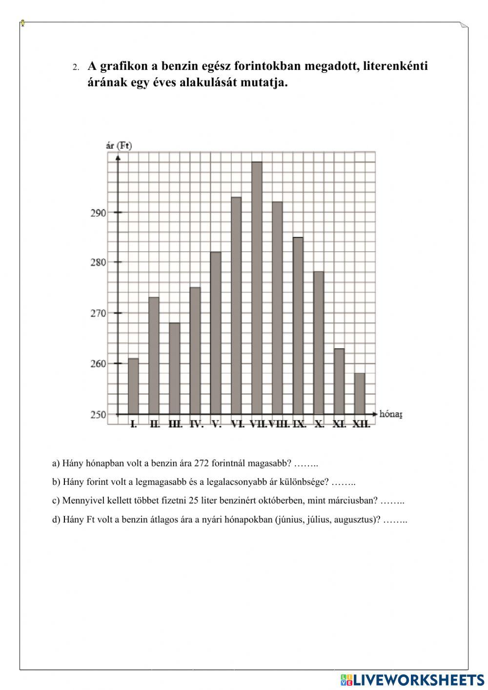 Grafikonos feladatok