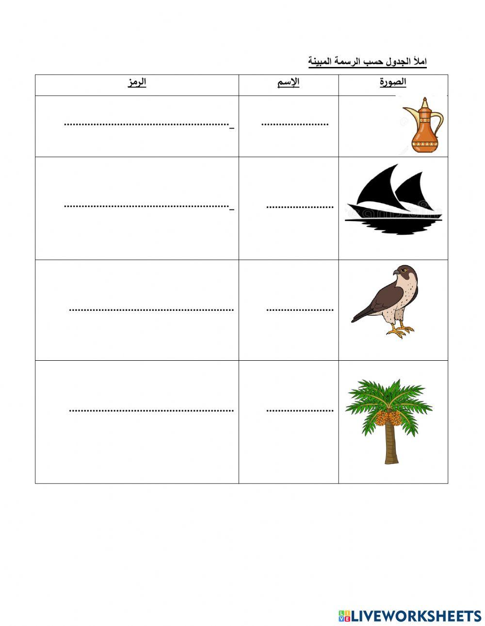 تاريخ الامارات