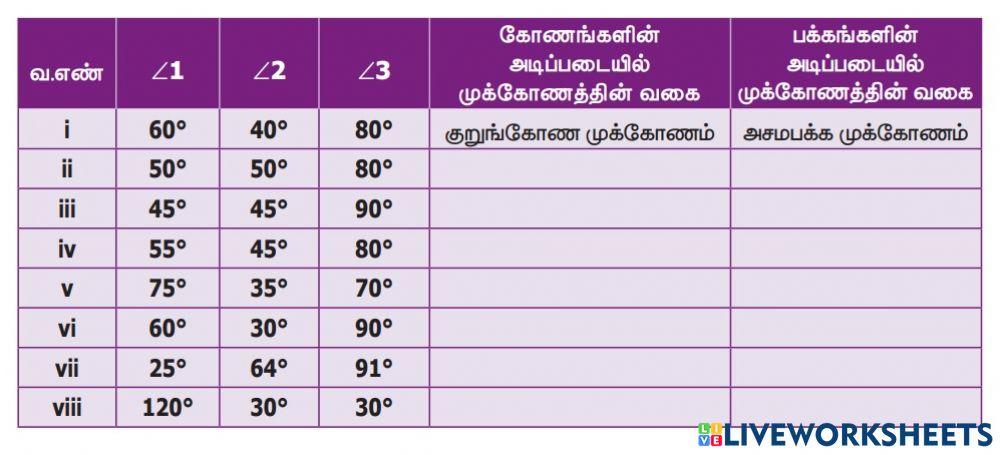 முக்கோணத்தின் வகைகள்