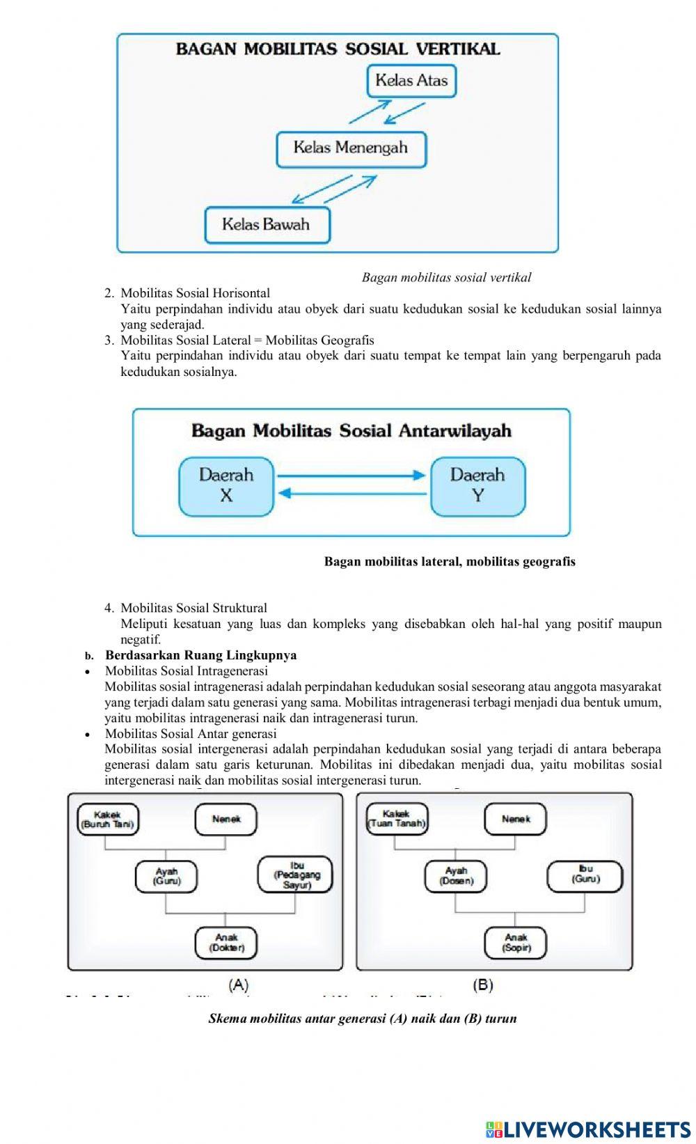LKPD Mobilitas Sosial