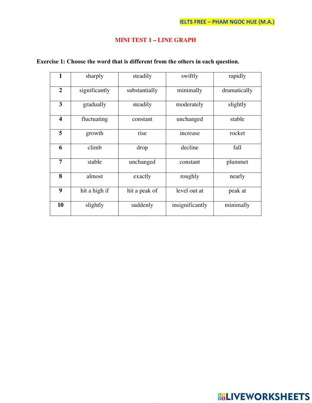 Ielts writing task 1