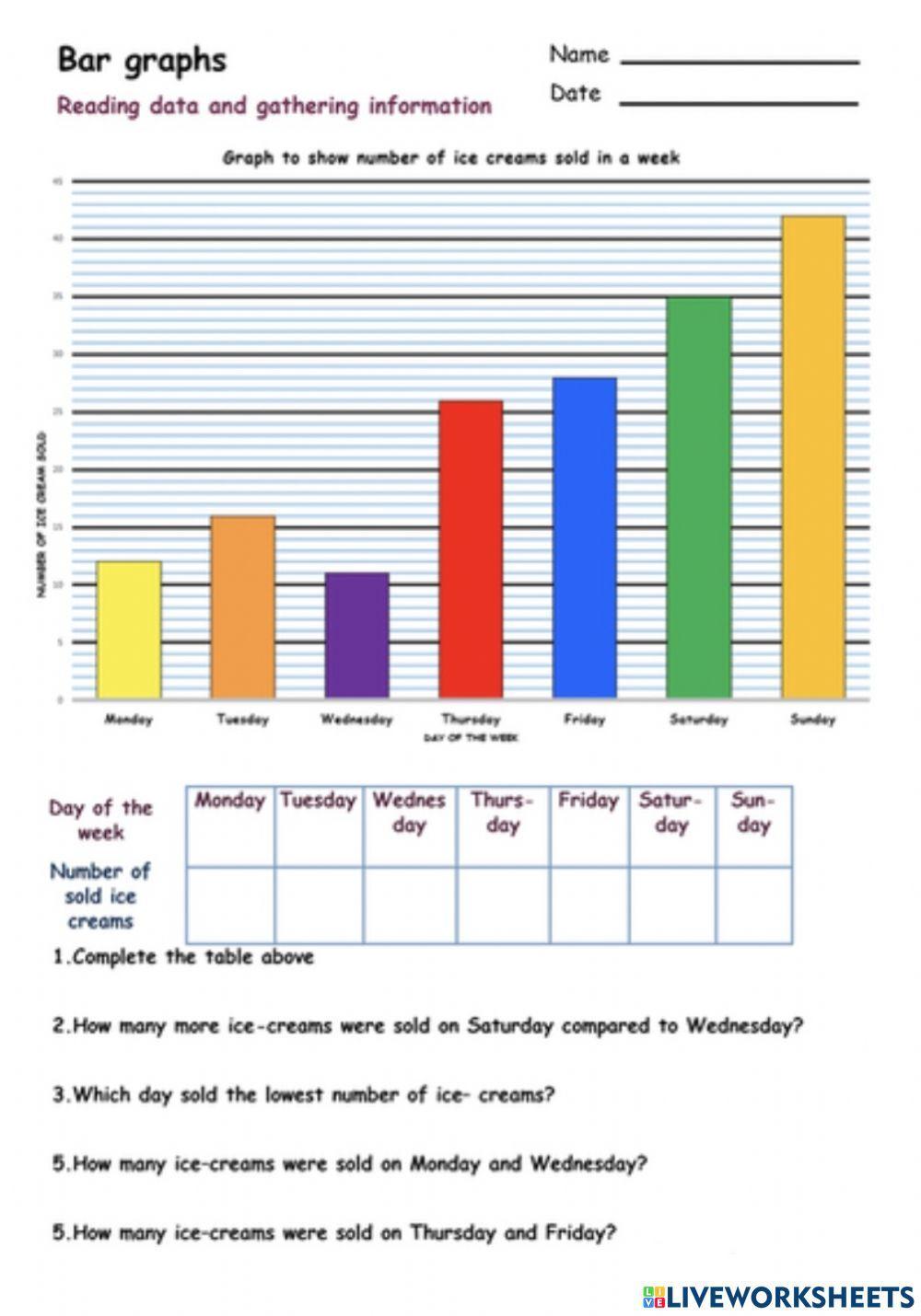 Bar graph grade 4