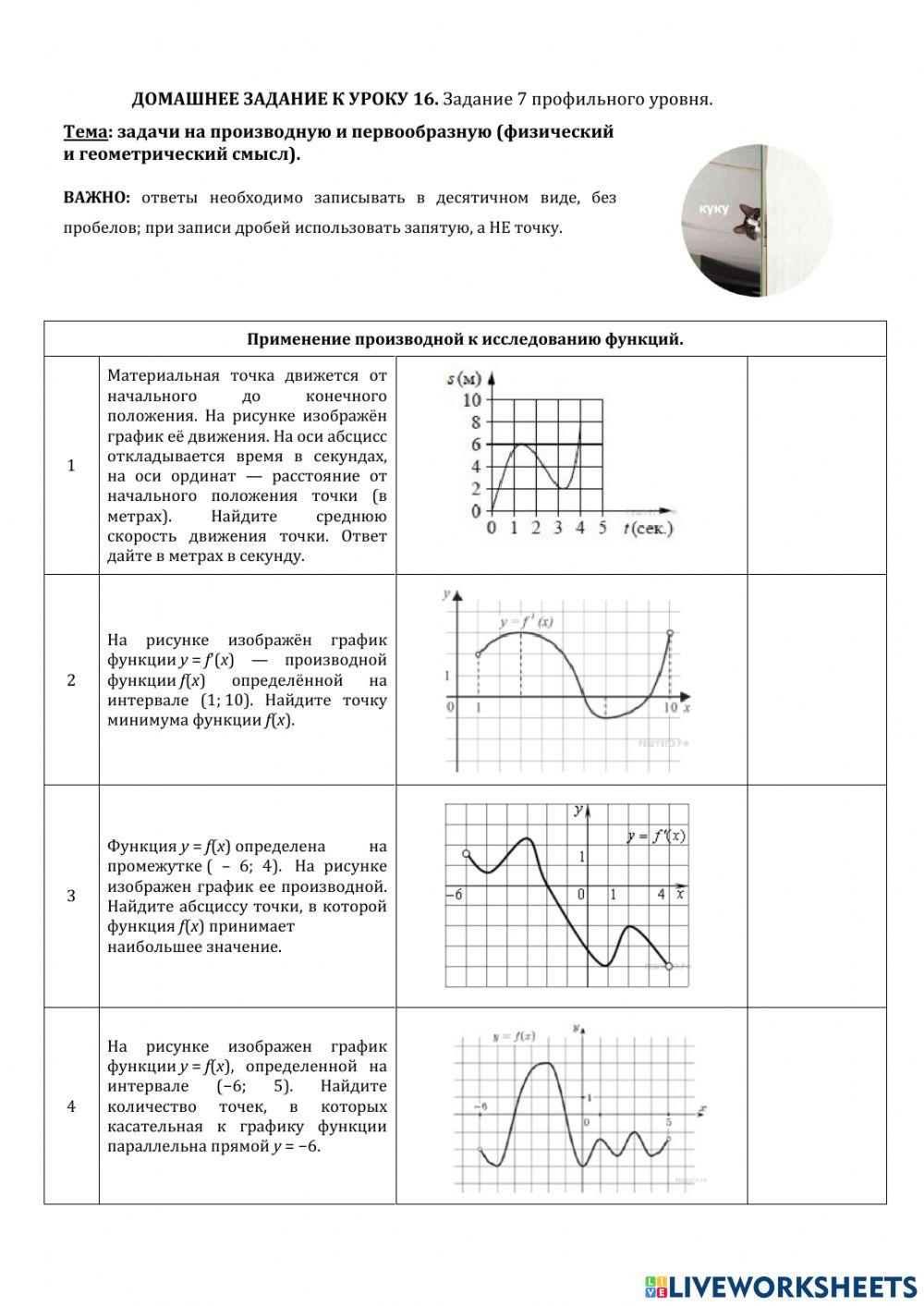 ДЗ № 16: производная графики.