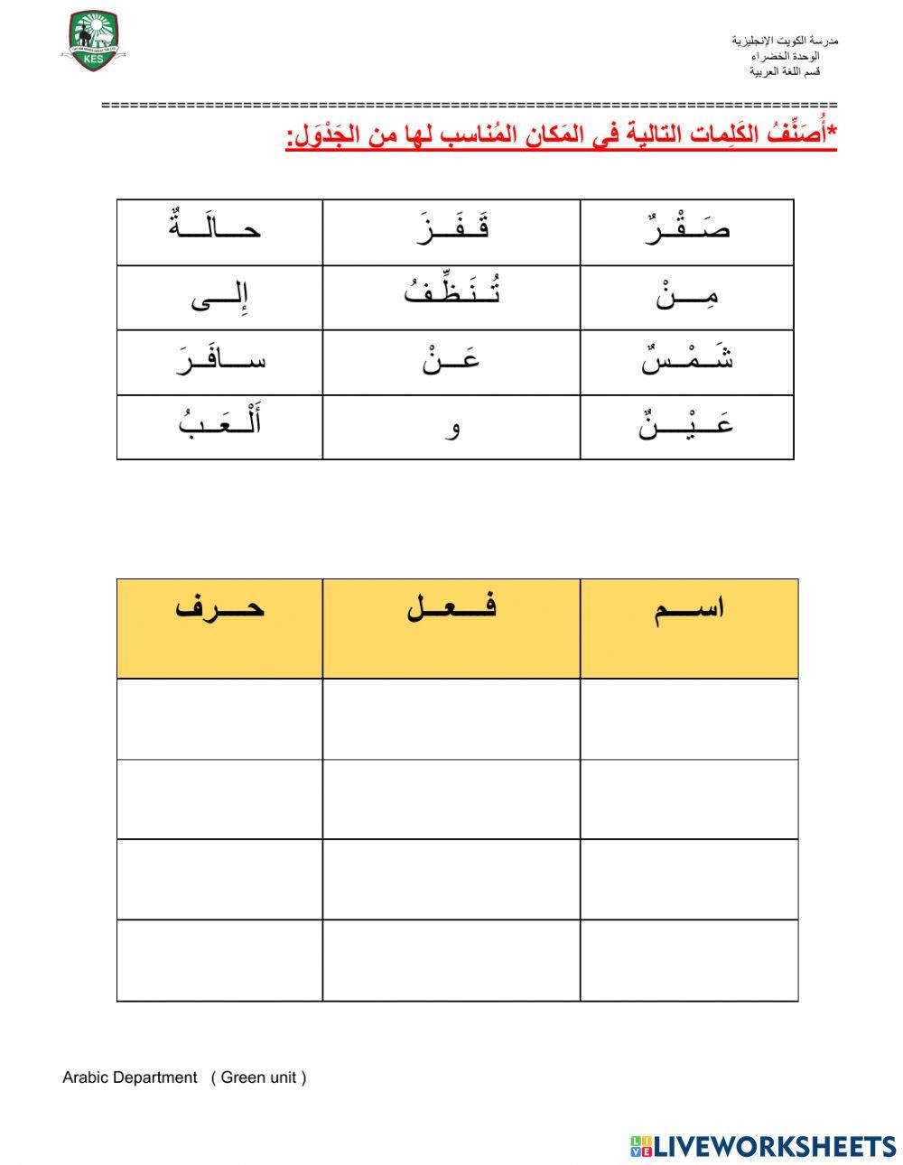 أقسام الكلام