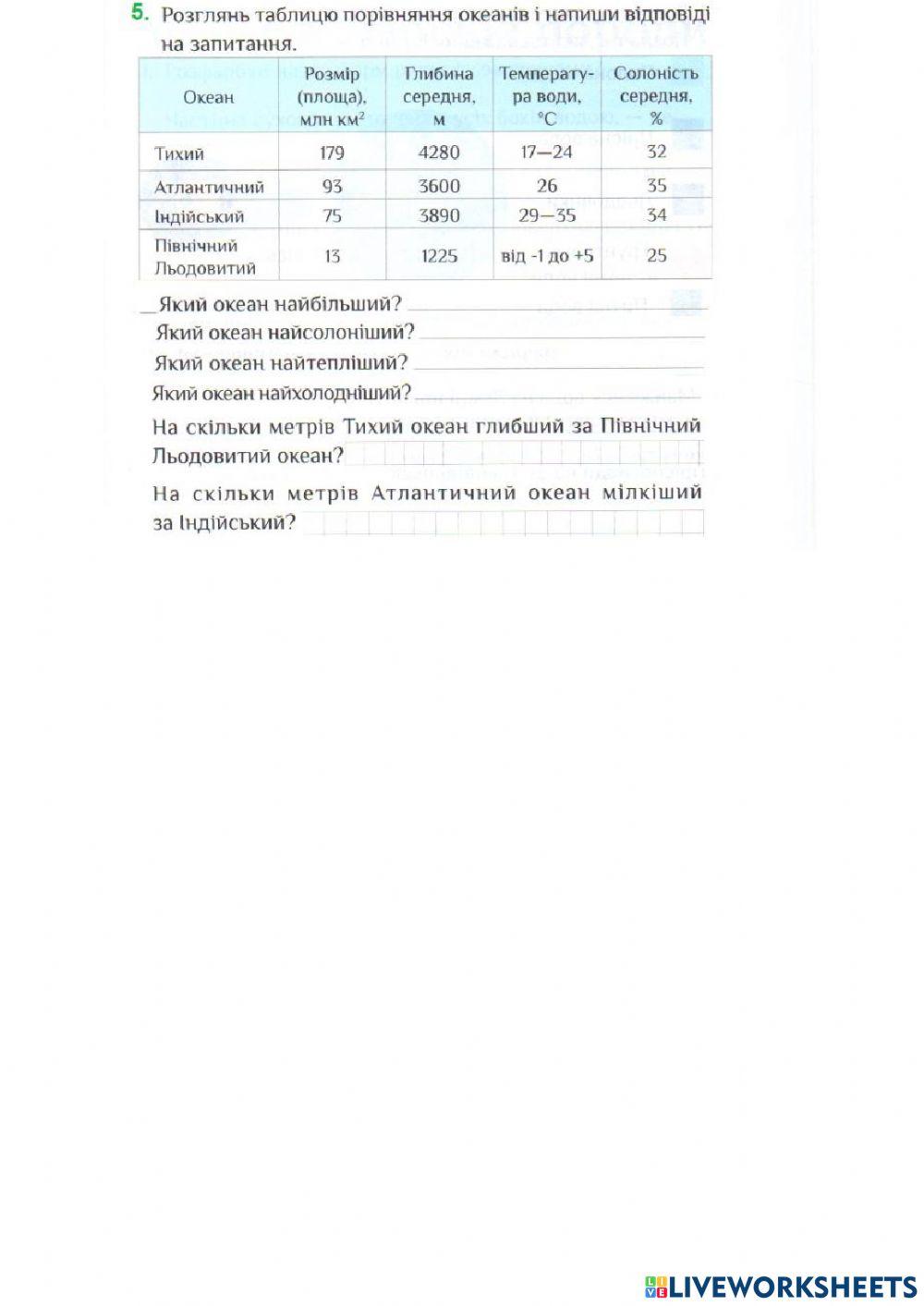 Тематична діагностувальна робота №3