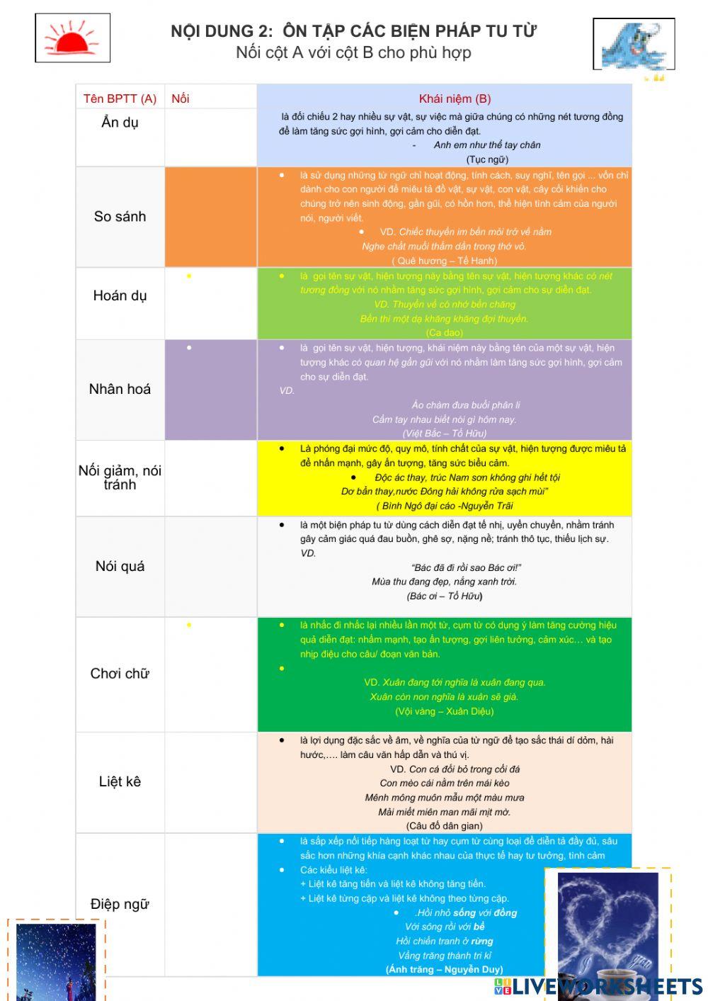 Ôn luyện dấu câu và biện pháp tu từ văn 7