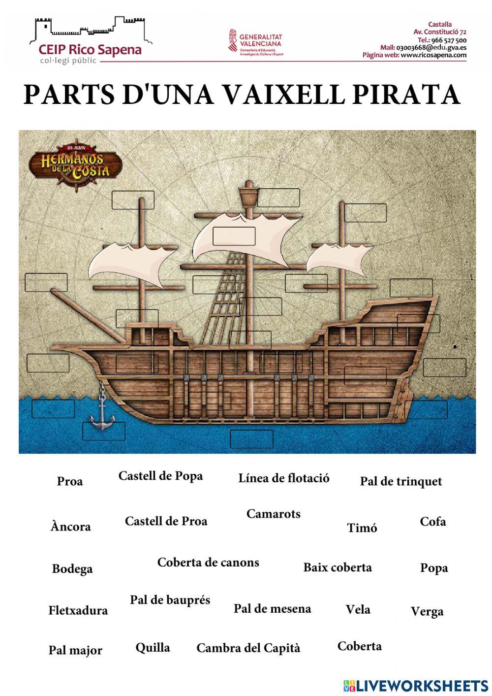 Parts d'un vaixell pirata