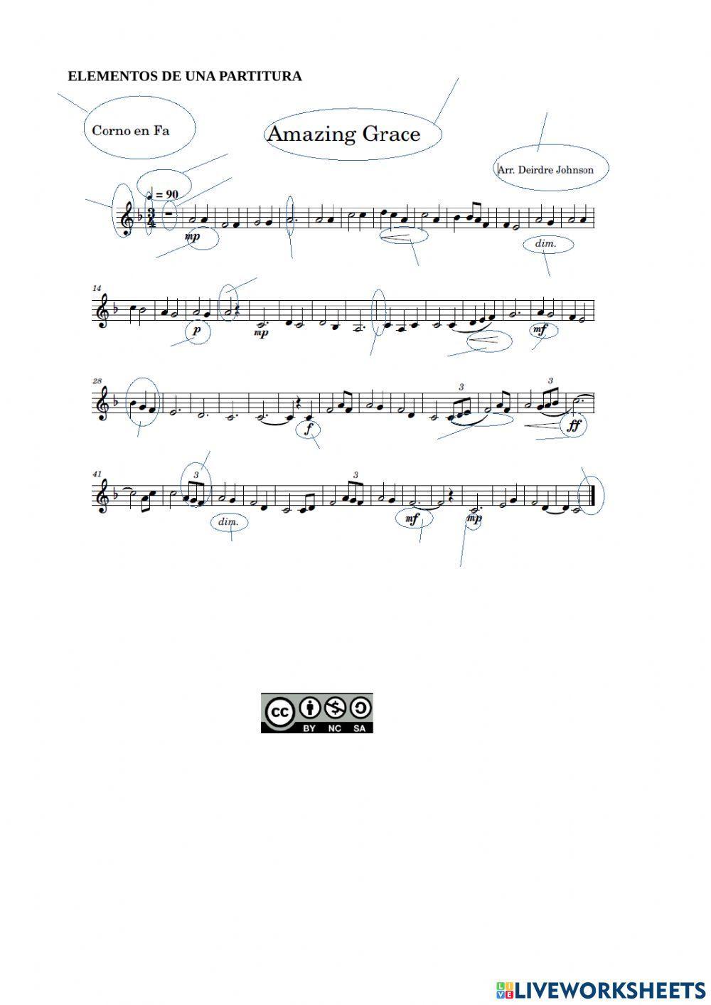 Elementos de una partitura