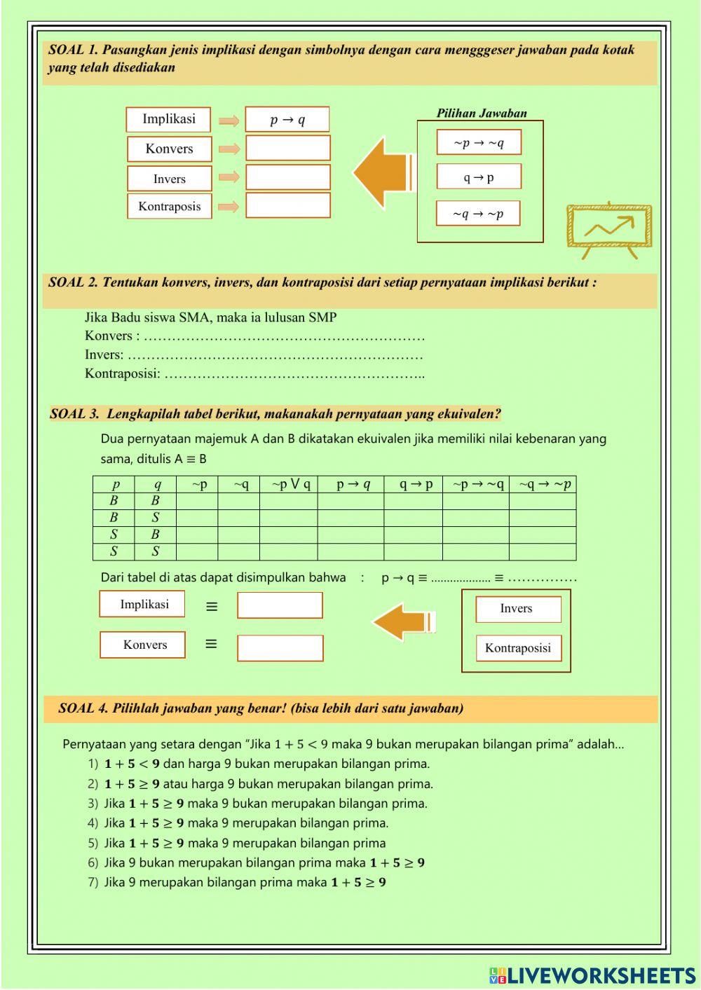 LKPD Konvers, Invers, Kontraposisi