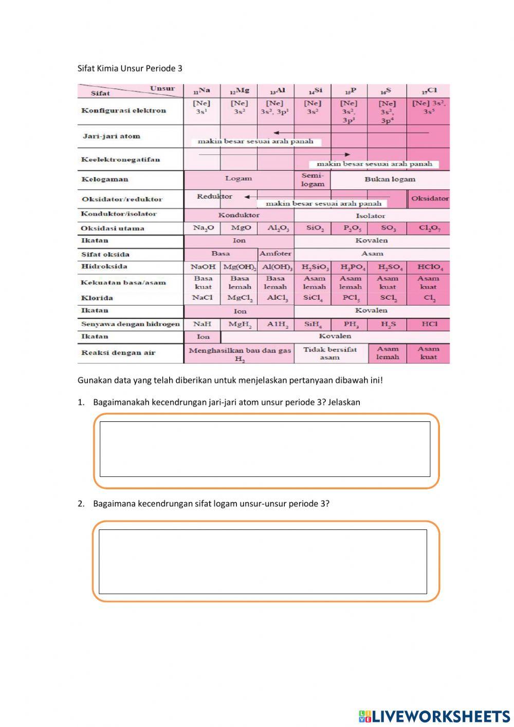 LKPD Unsur periode 3