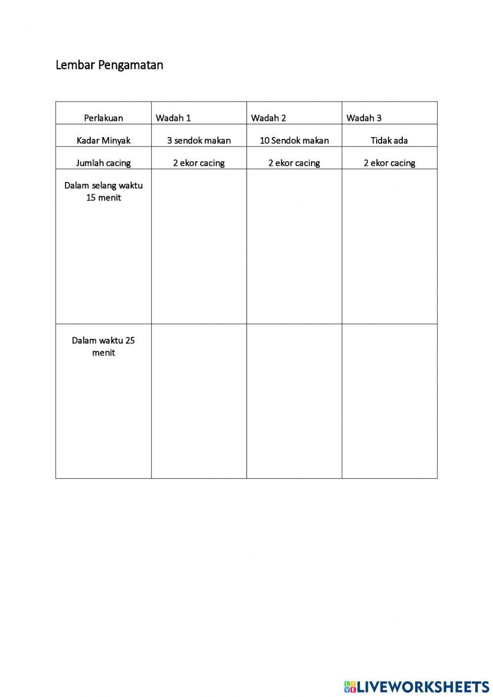 Pencemaran tanah dan udara