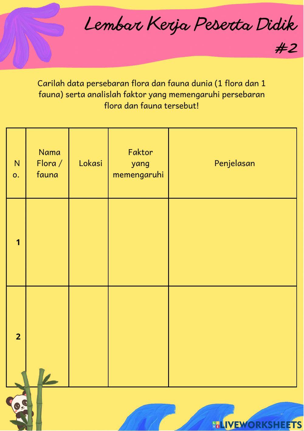 Faktor persebaran flora dan fauna