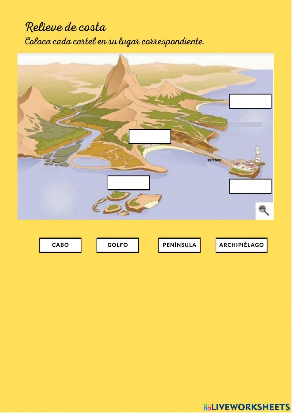 Relieve y ríos de España