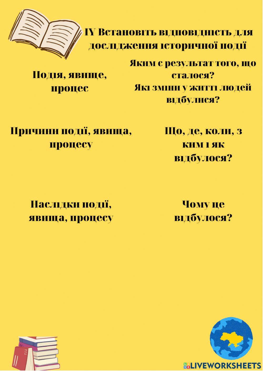 Як досліджують історичні події та життя історичних діячів