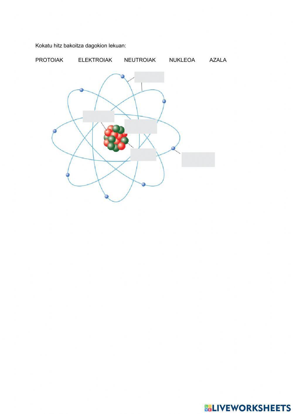 Atomoen azpipartikulak