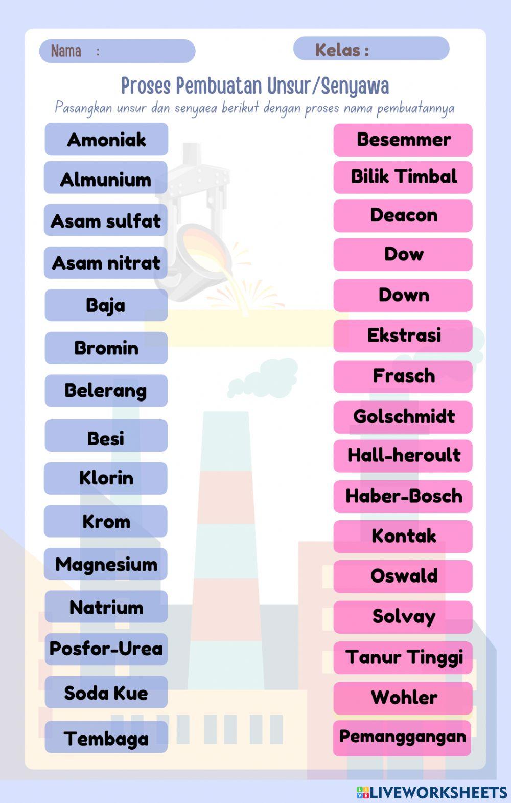 Proses pembuatan unsur-senyawa