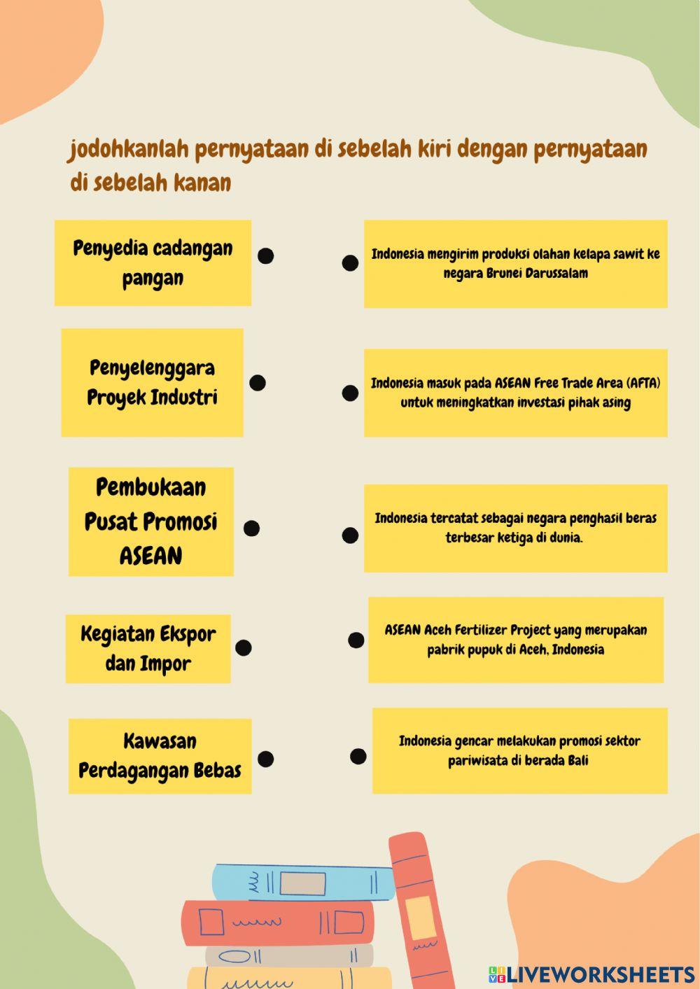 Kerja sama ekonomi asean