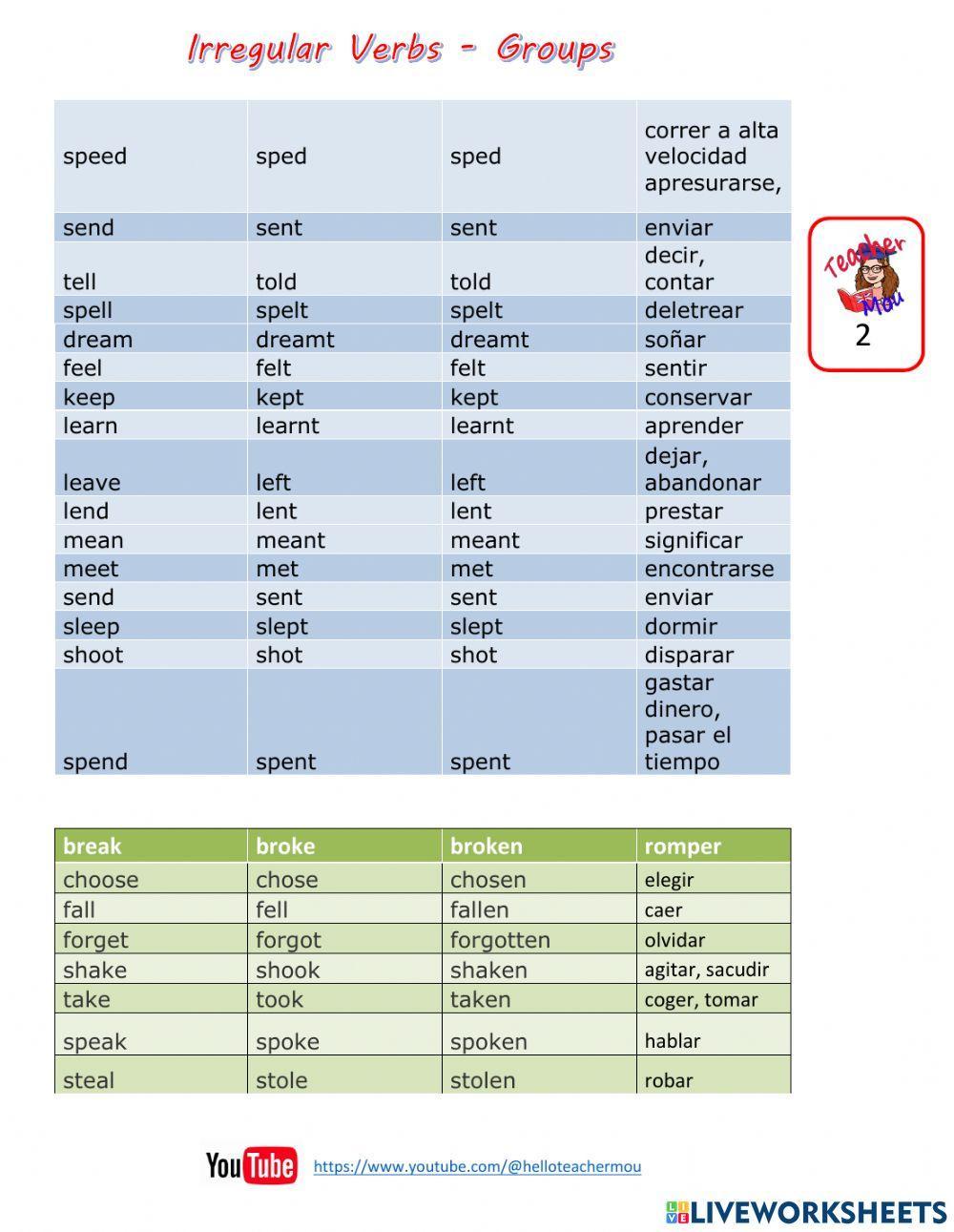 Verbos Irregulares en Inglés (Grupos)