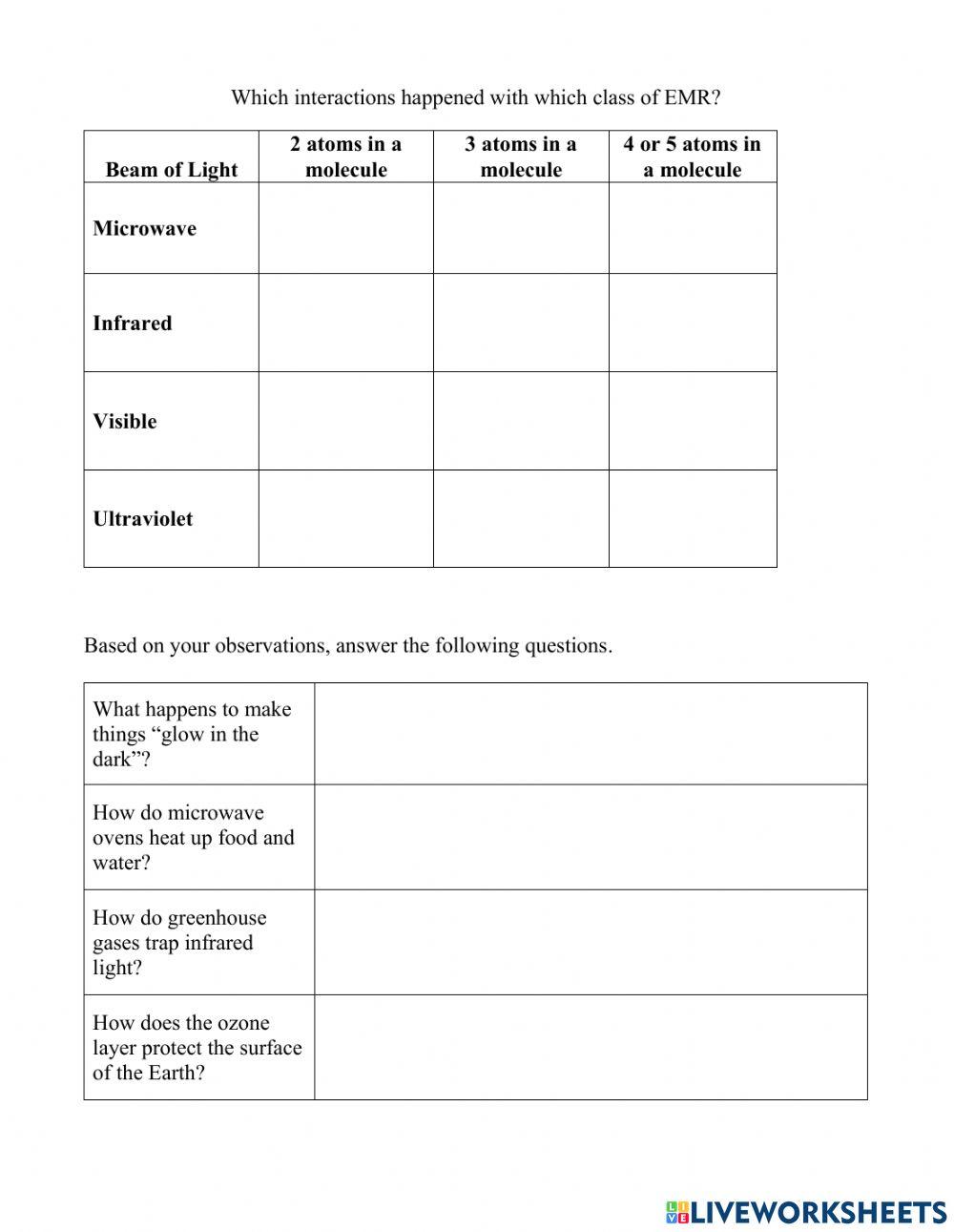 PHET Light & Molecules