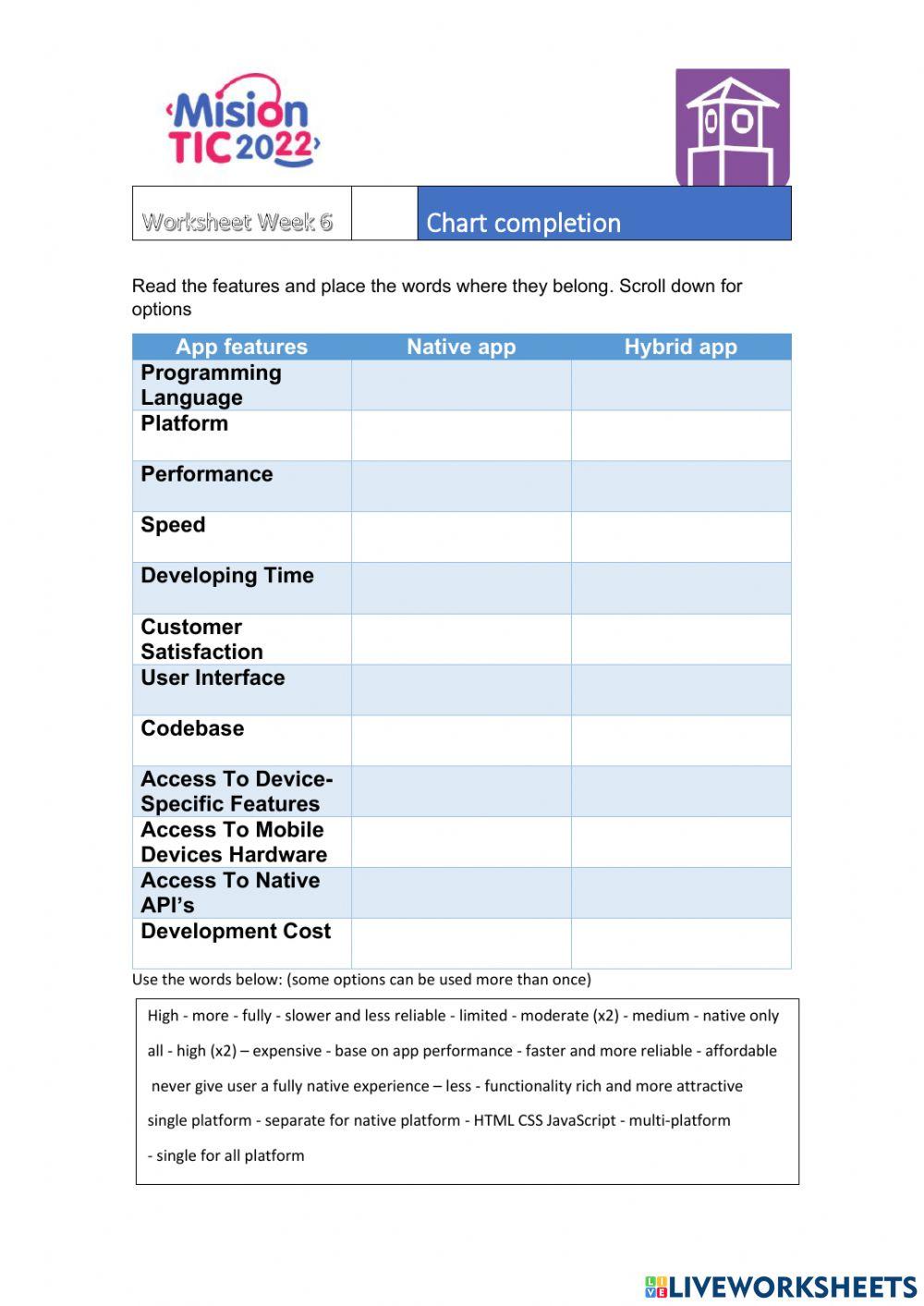 Native and hybrid apps chart completion
