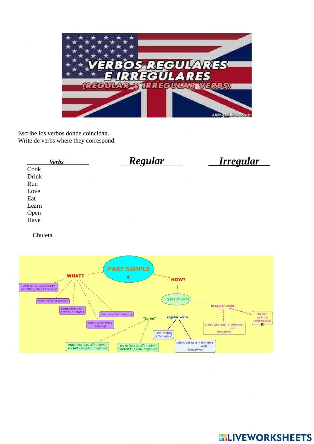 Verbos irregulares y regulares en inglés