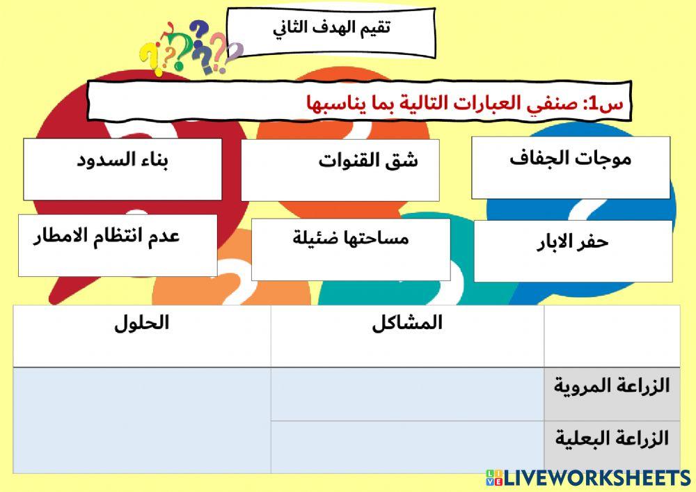 توزع الاراضي الزراعية