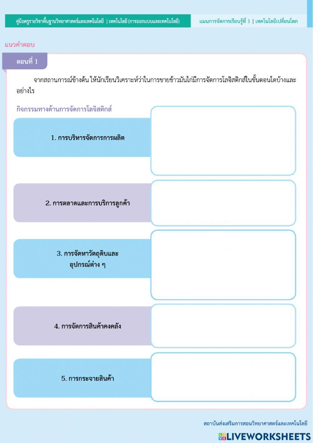 กิจกรรม ข้าวมันไก่แสนอร่อย
