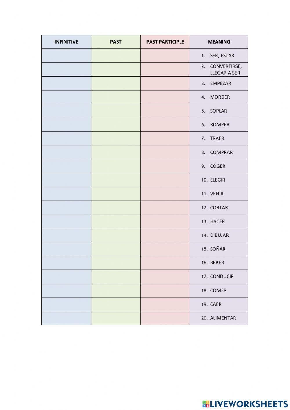 Irregular verbs 1-20