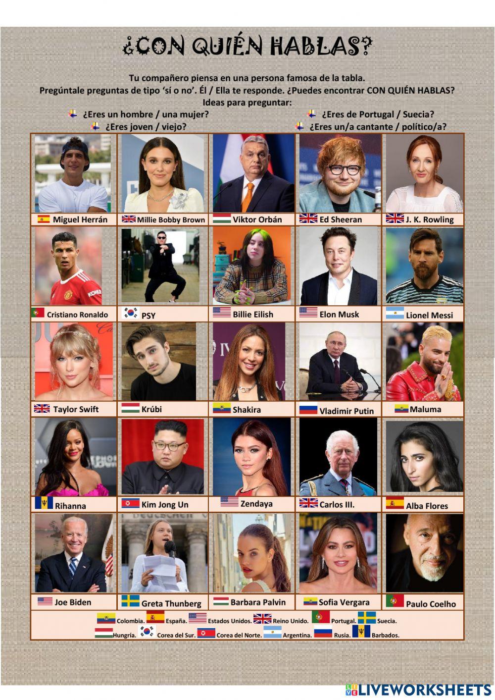 Con quién hablas? - Famosos del Mundo