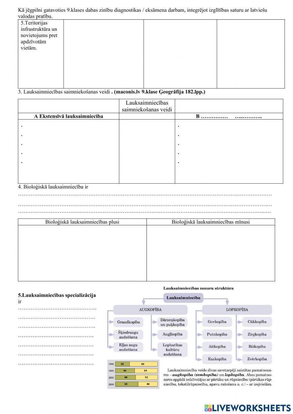 Primārais sektors. Latvijas lauksaimniecība