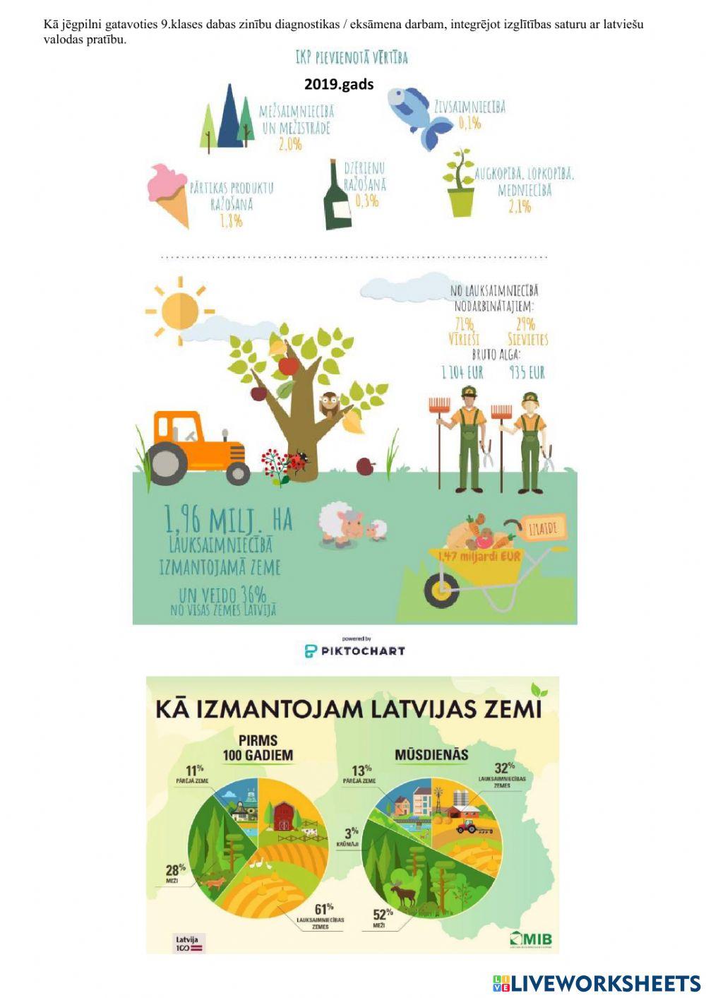 Primārais sektors. Latvijas lauksaimniecība