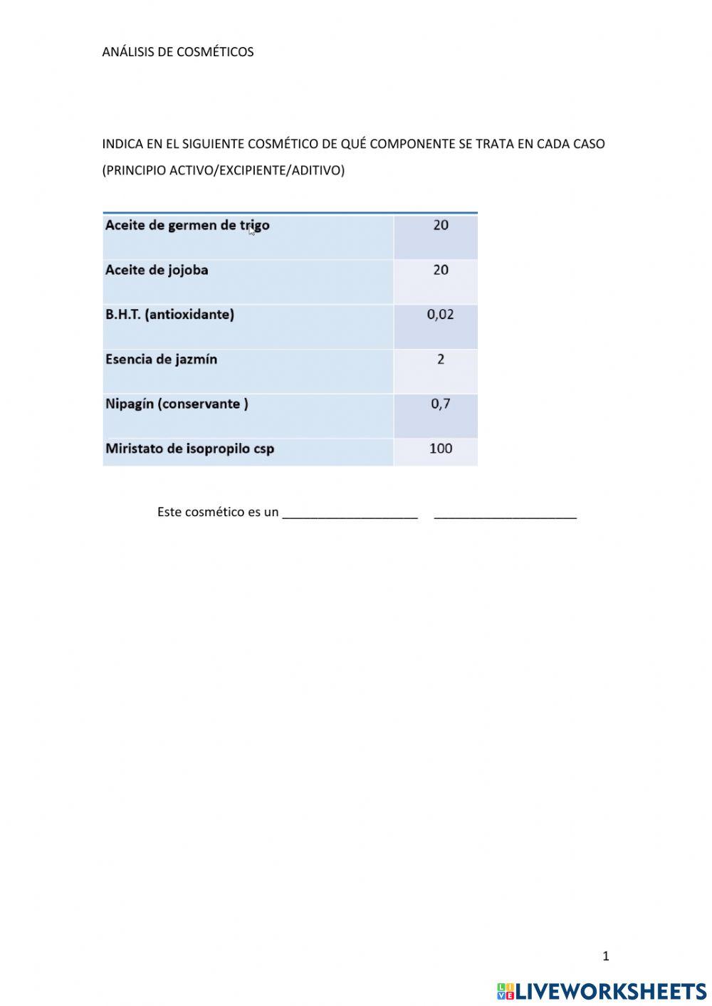 Análisis ingredientes cosméticos