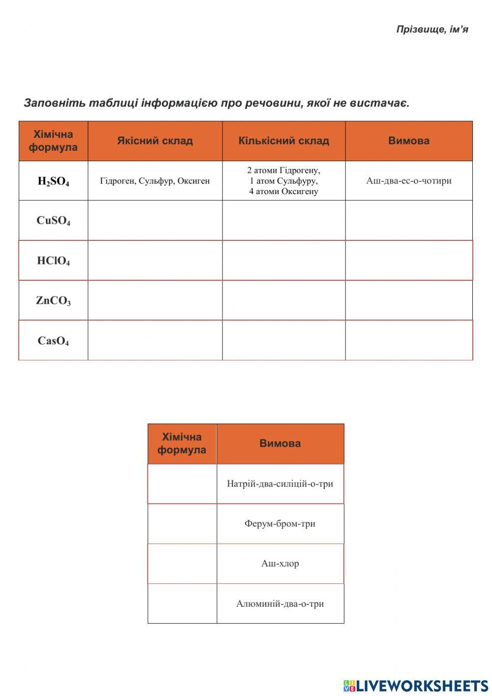 Хімічні формули речовин