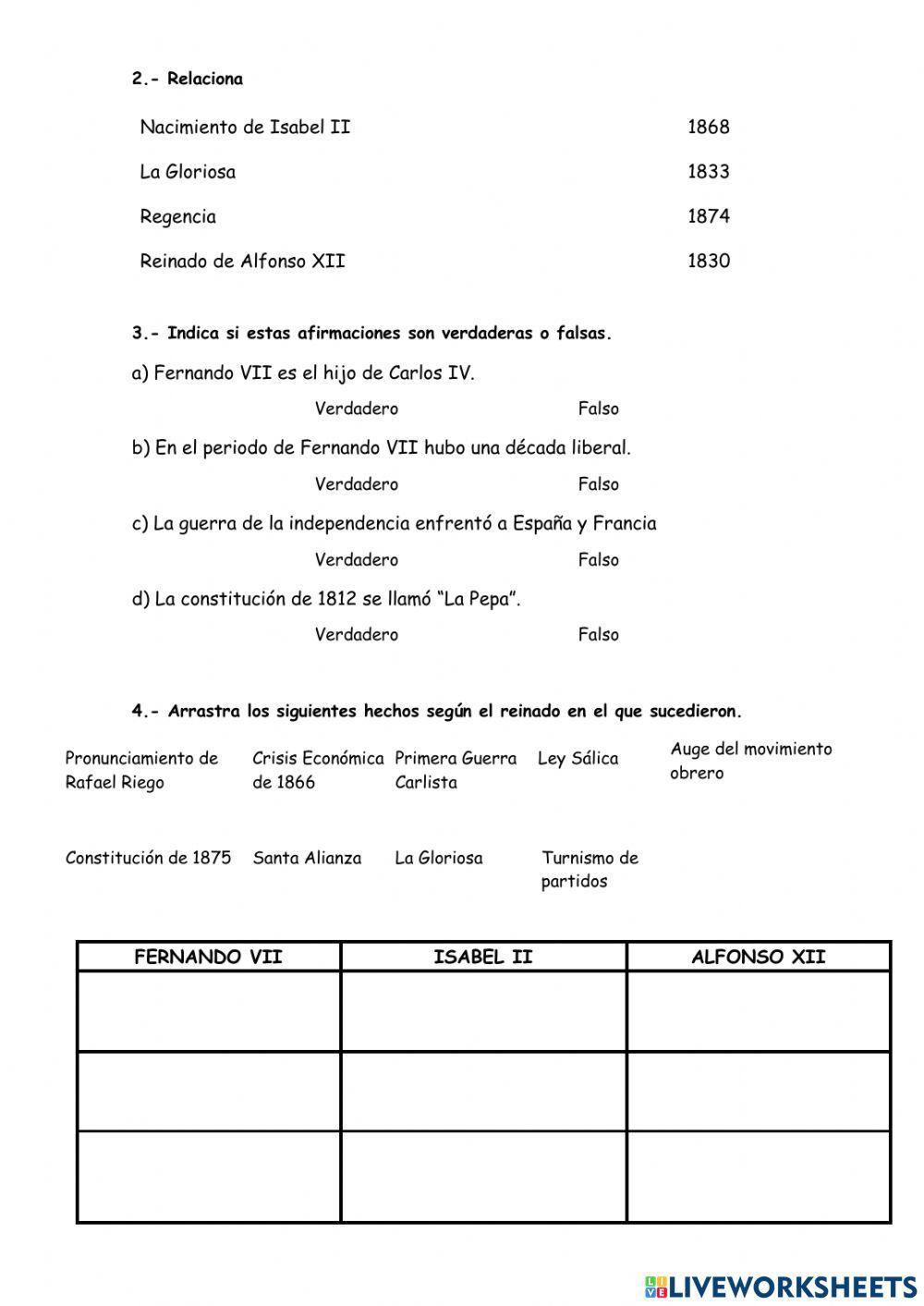 Edad Contemporánea España
