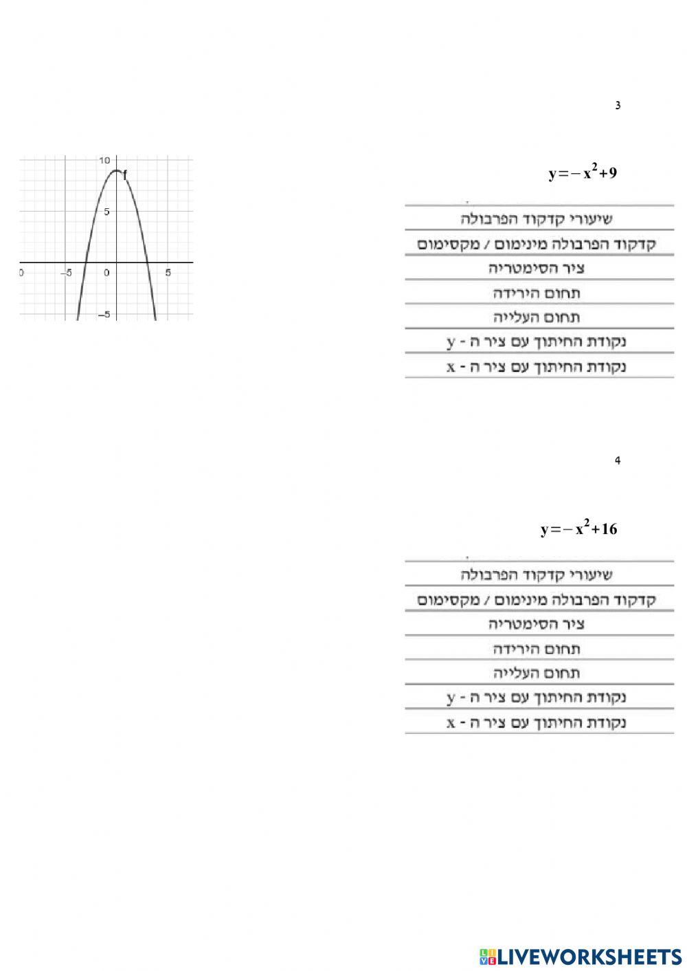יקירת פרבולה פשוטה