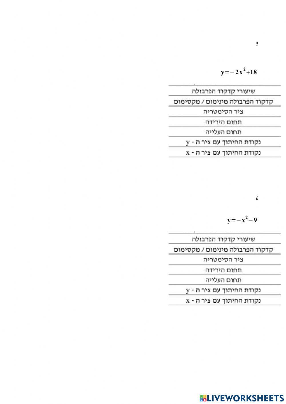 יקירת פרבולה פשוטה