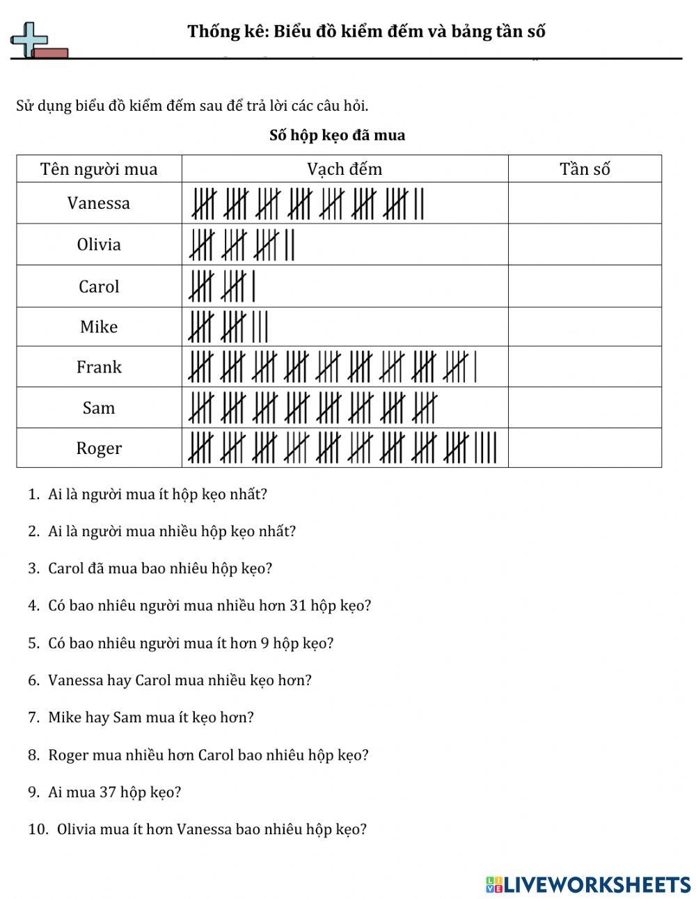 Biểu đồ kiểm đếm