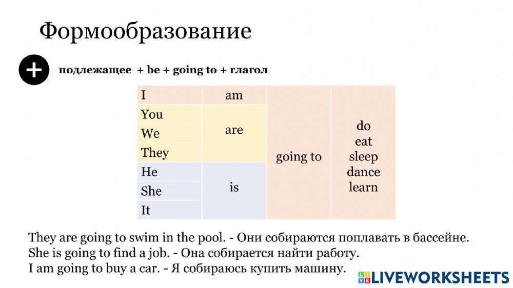 To be going to theory