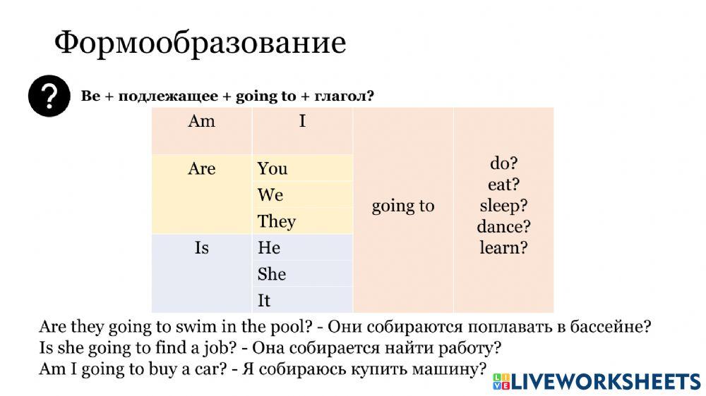 To be going to theory