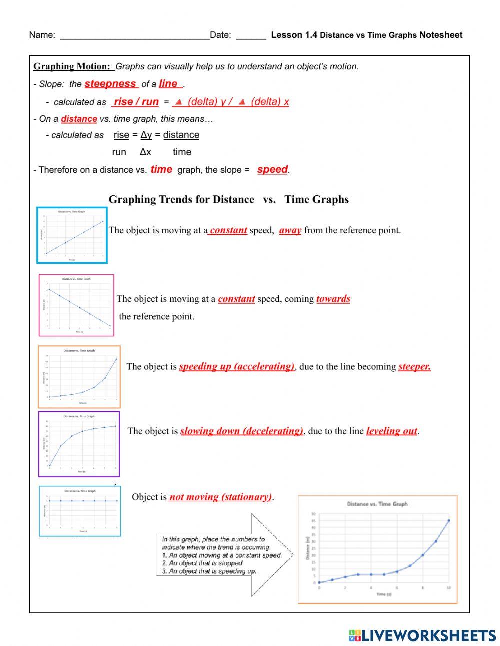 Distance Time Graph Trends
