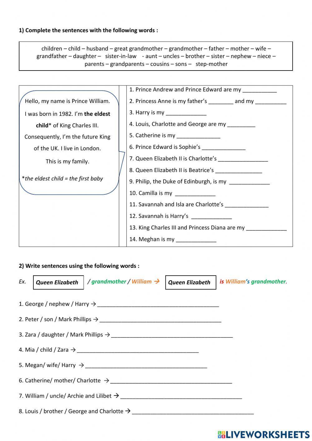 The British Royal family tree