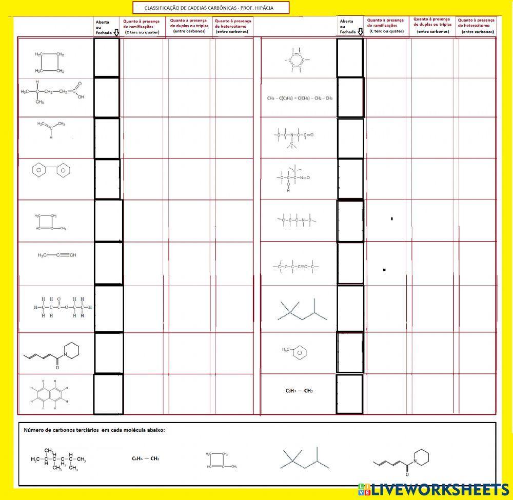 Cadeias Carbônicas classificação