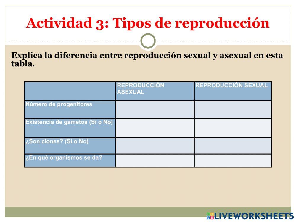 La reproducción Parte 2