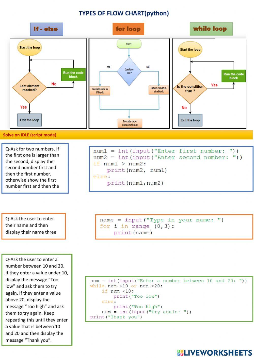 Types of Flow chart (python) worksheet | Live Worksheets