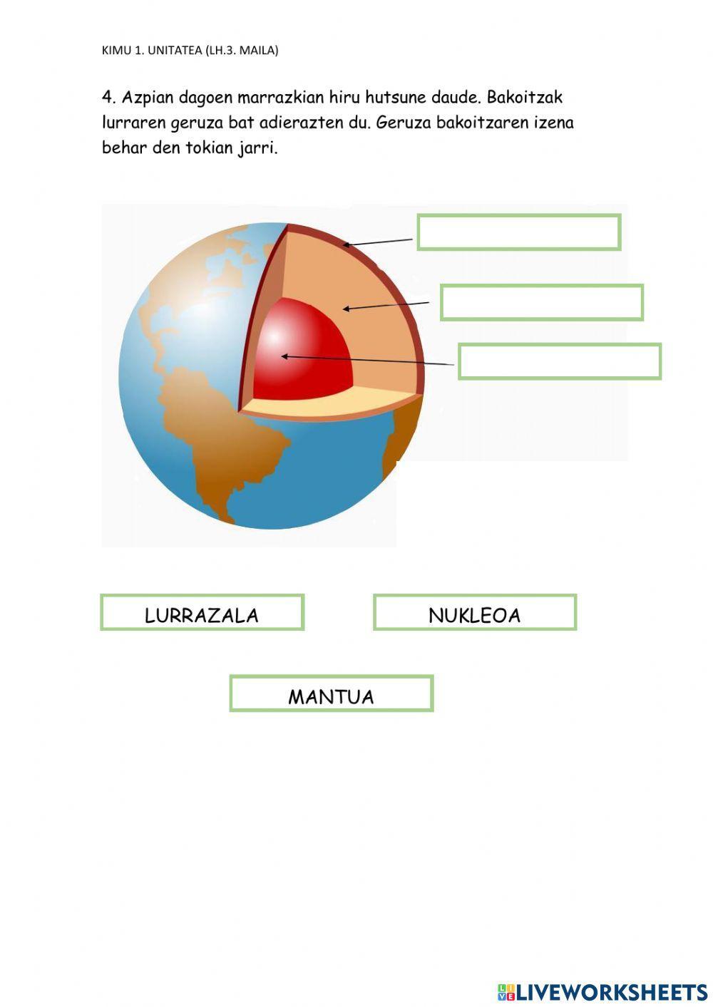 Erronka. Eguzki sistema