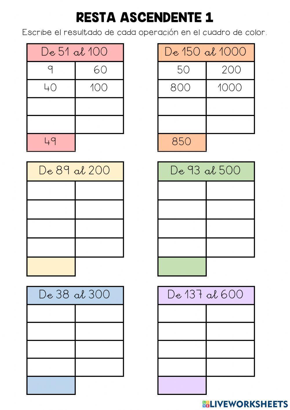 Resta ascendente abn