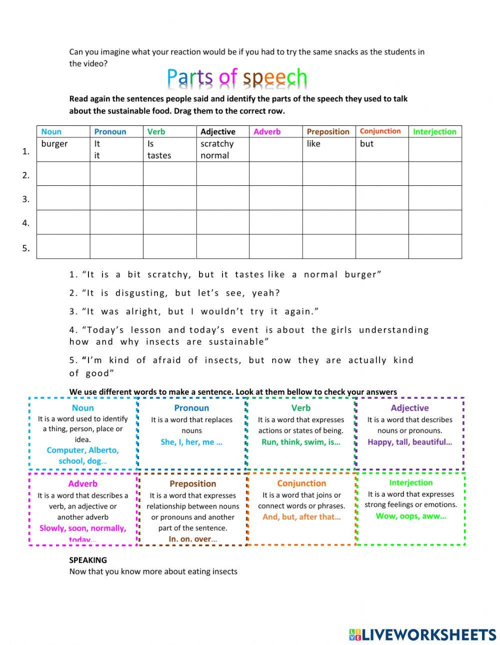 Sustainable food and parts of speech